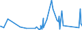 KN 72209080 /Exporte /Einheit = Preise (Euro/Tonne) /Partnerland: Mosambik /Meldeland: Eur27_2020 /72209080:Flacherzeugnisse aus Nichtrostendem Stahl, mit Einer Breite von < 600 mm, Warm- Oder Kaltgewalzt und Weitergehend Bearbeitet, Ungelocht