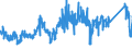 CN 7220 /Exports /Unit = Prices (Euro/ton) /Partner: Luxembourg /Reporter: Eur27_2020 /7220:Flat-rolled Products of Stainless Steel, of a Width of < 600 mm, Hot-rolled or Cold-rolled `cold-reduced`