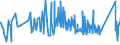 CN 72210010 /Exports /Unit = Prices (Euro/ton) /Partner: Luxembourg /Reporter: Eur27_2020 /72210010:Bars and Rods of Stainless Steel, Hot-rolled, in Irregularly Wound Coils, Containing by Weight >= 2,5% Nickel