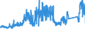 CN 72210010 /Exports /Unit = Prices (Euro/ton) /Partner: Sweden /Reporter: Eur27_2020 /72210010:Bars and Rods of Stainless Steel, Hot-rolled, in Irregularly Wound Coils, Containing by Weight >= 2,5% Nickel