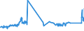 CN 72210010 /Exports /Unit = Prices (Euro/ton) /Partner: Latvia /Reporter: Eur27_2020 /72210010:Bars and Rods of Stainless Steel, Hot-rolled, in Irregularly Wound Coils, Containing by Weight >= 2,5% Nickel