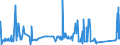 CN 72210010 /Exports /Unit = Prices (Euro/ton) /Partner: Slovakia /Reporter: Eur27_2020 /72210010:Bars and Rods of Stainless Steel, Hot-rolled, in Irregularly Wound Coils, Containing by Weight >= 2,5% Nickel