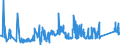 CN 72210010 /Exports /Unit = Prices (Euro/ton) /Partner: Hungary /Reporter: Eur27_2020 /72210010:Bars and Rods of Stainless Steel, Hot-rolled, in Irregularly Wound Coils, Containing by Weight >= 2,5% Nickel