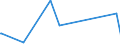 CN 72210010 /Exports /Unit = Prices (Euro/ton) /Partner: Libya /Reporter: Eur28 /72210010:Bars and Rods of Stainless Steel, Hot-rolled, in Irregularly Wound Coils, Containing by Weight >= 2,5% Nickel