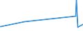 CN 72210010 /Exports /Unit = Prices (Euro/ton) /Partner: Seychelles /Reporter: Eur27_2020 /72210010:Bars and Rods of Stainless Steel, Hot-rolled, in Irregularly Wound Coils, Containing by Weight >= 2,5% Nickel