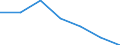 KN 72210090 /Exporte /Einheit = Preise (Euro/Tonne) /Partnerland: Schweiz /Meldeland: Eur27 /72210090:Walzdraht aus Nichtrostendem Stahl, in Ringen Regellos Aufgehaspelt, mit Einem Nickelgehalt von < 2,5 Ght