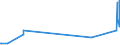 KN 72210090 /Exporte /Einheit = Preise (Euro/Tonne) /Partnerland: Estland /Meldeland: Eur27_2020 /72210090:Walzdraht aus Nichtrostendem Stahl, in Ringen Regellos Aufgehaspelt, mit Einem Nickelgehalt von < 2,5 Ght