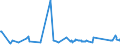 CN 72210090 /Exports /Unit = Prices (Euro/ton) /Partner: Ukraine /Reporter: Eur27_2020 /72210090:Bars and Rods of Stainless Steel, Hot-rolled, in Irregularly Wound Coils, Containing by Weight < 2,5% Nickel