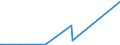 CN 72210090 /Exports /Unit = Prices (Euro/ton) /Partner: Ghana /Reporter: Eur27_2020 /72210090:Bars and Rods of Stainless Steel, Hot-rolled, in Irregularly Wound Coils, Containing by Weight < 2,5% Nickel