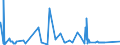 CN 72210090 /Exports /Unit = Prices (Euro/ton) /Partner: South Africa /Reporter: Eur27_2020 /72210090:Bars and Rods of Stainless Steel, Hot-rolled, in Irregularly Wound Coils, Containing by Weight < 2,5% Nickel