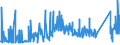 CN 7221 /Exports /Unit = Prices (Euro/ton) /Partner: Luxembourg /Reporter: Eur27_2020 /7221:Bars and Rods of Stainless Steel, Hot-rolled, in Irregularly Wound Coils