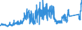 CN 7221 /Exports /Unit = Prices (Euro/ton) /Partner: Sweden /Reporter: Eur27_2020 /7221:Bars and Rods of Stainless Steel, Hot-rolled, in Irregularly Wound Coils