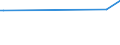 CN 7221 /Exports /Unit = Prices (Euro/ton) /Partner: South Sudan /Reporter: Eur27_2020 /7221:Bars and Rods of Stainless Steel, Hot-rolled, in Irregularly Wound Coils