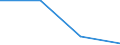 CN 72221051 /Exports /Unit = Prices (Euro/ton) /Partner: South Africa /Reporter: Eur27 /72221051:Bars and Rods of Stainless Steel, of Rectangular Cross-section, Simply Hot-rolled on 4 Faces, Containing by Weight >= 2.5 % Nickel