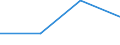 CN 72221051 /Exports /Unit = Prices (Euro/ton) /Partner: Australia /Reporter: Eur27 /72221051:Bars and Rods of Stainless Steel, of Rectangular Cross-section, Simply Hot-rolled on 4 Faces, Containing by Weight >= 2.5 % Nickel