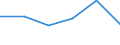 CN 72221099 /Exports /Unit = Prices (Euro/ton) /Partner: Norway /Reporter: Eur27 /72221099:Bars and Rods of Stainless Steel, not Further Worked Than Hot-rolled, Hot-drawn or Extruded, Containing by Weight < 2.5 % Nickel 'ecsc' (Excl. Products of Circular Cross-section of a Diameter of >= 800 Mm)