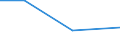 KN 72221099 /Exporte /Einheit = Preise (Euro/Tonne) /Partnerland: Elfenbeink. /Meldeland: Eur27 /72221099:Stabstahl aus Nichtrostendem Stahl, nur Warmgewalzt, nur Warmgezogen Oder nur Warmstranggepresst, mit Einem Nickelgehalt von < 2,5 ght 'egks' (Ausg. mit Kreisfoermigem Querschnitt mit Einem Durchmesser von >= 80 Mm)