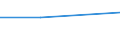 KN 72221099 /Exporte /Einheit = Preise (Euro/Tonne) /Partnerland: Togo /Meldeland: Eur27 /72221099:Stabstahl aus Nichtrostendem Stahl, nur Warmgewalzt, nur Warmgezogen Oder nur Warmstranggepresst, mit Einem Nickelgehalt von < 2,5 ght 'egks' (Ausg. mit Kreisfoermigem Querschnitt mit Einem Durchmesser von >= 80 Mm)