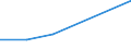 KN 72221099 /Exporte /Einheit = Preise (Euro/Tonne) /Partnerland: Kamerun /Meldeland: Eur27 /72221099:Stabstahl aus Nichtrostendem Stahl, nur Warmgewalzt, nur Warmgezogen Oder nur Warmstranggepresst, mit Einem Nickelgehalt von < 2,5 ght 'egks' (Ausg. mit Kreisfoermigem Querschnitt mit Einem Durchmesser von >= 80 Mm)