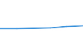 KN 72221099 /Exporte /Einheit = Preise (Euro/Tonne) /Partnerland: Brasilien /Meldeland: Eur27 /72221099:Stabstahl aus Nichtrostendem Stahl, nur Warmgewalzt, nur Warmgezogen Oder nur Warmstranggepresst, mit Einem Nickelgehalt von < 2,5 ght 'egks' (Ausg. mit Kreisfoermigem Querschnitt mit Einem Durchmesser von >= 80 Mm)