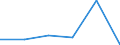 KN 72221099 /Exporte /Einheit = Preise (Euro/Tonne) /Partnerland: Iran /Meldeland: Eur27 /72221099:Stabstahl aus Nichtrostendem Stahl, nur Warmgewalzt, nur Warmgezogen Oder nur Warmstranggepresst, mit Einem Nickelgehalt von < 2,5 ght 'egks' (Ausg. mit Kreisfoermigem Querschnitt mit Einem Durchmesser von >= 80 Mm)