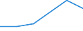 CN 72221099 /Exports /Unit = Prices (Euro/ton) /Partner: Bahrain /Reporter: Eur27 /72221099:Bars and Rods of Stainless Steel, not Further Worked Than Hot-rolled, Hot-drawn or Extruded, Containing by Weight < 2.5 % Nickel 'ecsc' (Excl. Products of Circular Cross-section of a Diameter of >= 800 Mm)