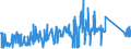 CN 72221990 /Exports /Unit = Prices (Euro/ton) /Partner: Ireland /Reporter: Eur27_2020 /72221990:Bars and Rods of Stainless Steel, not Further Worked Than Hot-rolled, Hot-drawn or Extruded, Containing by Weight < 2,5% Nickel (Excl. Such Products of Circular Cross-section)