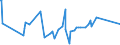 CN 72221990 /Exports /Unit = Prices (Euro/ton) /Partner: Ukraine /Reporter: Eur27_2020 /72221990:Bars and Rods of Stainless Steel, not Further Worked Than Hot-rolled, Hot-drawn or Extruded, Containing by Weight < 2,5% Nickel (Excl. Such Products of Circular Cross-section)