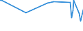 KN 72221990 /Exporte /Einheit = Preise (Euro/Tonne) /Partnerland: Serb.-mont. /Meldeland: Eur15 /72221990:Stabstahl aus Nichtrostendem Stahl, nur Warmgewalzt, nur Warmgezogen Oder nur Warmstranggepresst, mit Einem Nickelgehalt von < 2,5 ght (Ausg. mit Kreisförmigem Querschnitt)