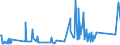 CN 72221990 /Exports /Unit = Prices (Euro/ton) /Partner: Serbia /Reporter: Eur27_2020 /72221990:Bars and Rods of Stainless Steel, not Further Worked Than Hot-rolled, Hot-drawn or Extruded, Containing by Weight < 2,5% Nickel (Excl. Such Products of Circular Cross-section)