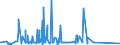 CN 72221990 /Exports /Unit = Prices (Euro/ton) /Partner: South Africa /Reporter: Eur27_2020 /72221990:Bars and Rods of Stainless Steel, not Further Worked Than Hot-rolled, Hot-drawn or Extruded, Containing by Weight < 2,5% Nickel (Excl. Such Products of Circular Cross-section)