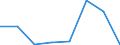 KN 72222019 /Exporte /Einheit = Preise (Euro/Tonne) /Partnerland: Belgien/Luxemburg /Meldeland: Eur27 /72222019:Stabstahl aus Nichtrostendem Stahl, nur Kalthergestellt Oder nur Kaltfertiggestellt, mit Kreisförmigem Querschnitt mit Einem Durchmesser von >= 80 mm und mit Einem Nickelgehalt von < 2,5 Ght