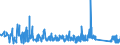 KN 72222019 /Exporte /Einheit = Preise (Euro/Tonne) /Partnerland: Irland /Meldeland: Eur27_2020 /72222019:Stabstahl aus Nichtrostendem Stahl, nur Kalthergestellt Oder nur Kaltfertiggestellt, mit Kreisförmigem Querschnitt mit Einem Durchmesser von >= 80 mm und mit Einem Nickelgehalt von < 2,5 Ght