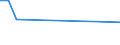 CN 72222021 /Exports /Unit = Prices (Euro/ton) /Partner: Azerbaijan /Reporter: Eur27_2020 /72222021:Bars and Rods of Stainless Steel, not Further Worked Than Cold-formed or Cold-finished, of Circular Cross-section Measuring >= 25 mm but < 80 mm and Containing by Weight >= 2,5% Nickel