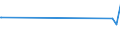 CN 72222021 /Exports /Unit = Prices (Euro/ton) /Partner: Seychelles /Reporter: European Union /72222021:Bars and Rods of Stainless Steel, not Further Worked Than Cold-formed or Cold-finished, of Circular Cross-section Measuring >= 25 mm but < 80 mm and Containing by Weight >= 2,5% Nickel