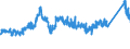 KN 72222031 /Exporte /Einheit = Preise (Euro/Tonne) /Partnerland: Finnland /Meldeland: Eur27_2020 /72222031:Stabstahl aus Nichtrostendem Stahl, nur Kalthergestellt Oder Kaltfertiggestellt, mit KreisfÃ¶rmigem Querschnitt mit Einem Durchmesser von < 25 mm und mit Einem Nickelgehalt von >= 2,5 Ght