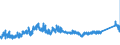 KN 72222031 /Exporte /Einheit = Preise (Euro/Tonne) /Partnerland: Ungarn /Meldeland: Eur27_2020 /72222031:Stabstahl aus Nichtrostendem Stahl, nur Kalthergestellt Oder Kaltfertiggestellt, mit KreisfÃ¶rmigem Querschnitt mit Einem Durchmesser von < 25 mm und mit Einem Nickelgehalt von >= 2,5 Ght