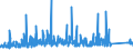 KN 72222039 /Exporte /Einheit = Preise (Euro/Tonne) /Partnerland: Finnland /Meldeland: Eur27_2020 /72222039:Stabstahl aus Nichtrostendem Stahl, nur Kalthergestellt Oder nur Kaltfertiggestellt, mit Kreisförmigem Querschnitt mit Einem Durchmesser von < 25 mm und mit Einem Nickelgehalt von < 2,5 Ght