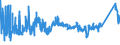 CN 72222081 /Exports /Unit = Prices (Euro/ton) /Partner: Turkey /Reporter: Eur27_2020 /72222081:Bars and Rods of Stainless Steel, not Further Worked Than Cold-formed or Cold-finished, Containing by Weight >= 2,5% Nickel (Excl. Such Products of Circular Cross-section)