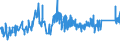 CN 72222081 /Exports /Unit = Prices (Euro/ton) /Partner: Latvia /Reporter: Eur27_2020 /72222081:Bars and Rods of Stainless Steel, not Further Worked Than Cold-formed or Cold-finished, Containing by Weight >= 2,5% Nickel (Excl. Such Products of Circular Cross-section)