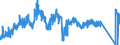 CN 72222081 /Exports /Unit = Prices (Euro/ton) /Partner: Slovakia /Reporter: Eur27_2020 /72222081:Bars and Rods of Stainless Steel, not Further Worked Than Cold-formed or Cold-finished, Containing by Weight >= 2,5% Nickel (Excl. Such Products of Circular Cross-section)