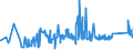 CN 72222081 /Exports /Unit = Prices (Euro/ton) /Partner: Morocco /Reporter: Eur27_2020 /72222081:Bars and Rods of Stainless Steel, not Further Worked Than Cold-formed or Cold-finished, Containing by Weight >= 2,5% Nickel (Excl. Such Products of Circular Cross-section)