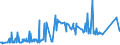 CN 72222081 /Exports /Unit = Prices (Euro/ton) /Partner: Algeria /Reporter: Eur27_2020 /72222081:Bars and Rods of Stainless Steel, not Further Worked Than Cold-formed or Cold-finished, Containing by Weight >= 2,5% Nickel (Excl. Such Products of Circular Cross-section)