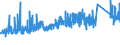 CN 72222089 /Exports /Unit = Prices (Euro/ton) /Partner: France /Reporter: Eur27_2020 /72222089:Bars and Rods of Stainless Steel, not Further Worked Than Cold-formed or Cold-finished, Containing by Weight < 2,5% Nickel (Excl. Such Products of Circular Cross-section)