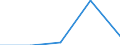 CN 72222089 /Exports /Unit = Prices (Euro/ton) /Partner: Belgium/Luxembourg /Reporter: Eur27 /72222089:Bars and Rods of Stainless Steel, not Further Worked Than Cold-formed or Cold-finished, Containing by Weight < 2,5% Nickel (Excl. Such Products of Circular Cross-section)