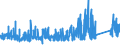 CN 72222089 /Exports /Unit = Prices (Euro/ton) /Partner: Netherlands /Reporter: Eur27_2020 /72222089:Bars and Rods of Stainless Steel, not Further Worked Than Cold-formed or Cold-finished, Containing by Weight < 2,5% Nickel (Excl. Such Products of Circular Cross-section)