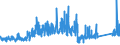 CN 72222089 /Exports /Unit = Prices (Euro/ton) /Partner: Switzerland /Reporter: Eur27_2020 /72222089:Bars and Rods of Stainless Steel, not Further Worked Than Cold-formed or Cold-finished, Containing by Weight < 2,5% Nickel (Excl. Such Products of Circular Cross-section)