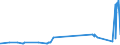 KN 72222089 /Exporte /Einheit = Preise (Euro/Tonne) /Partnerland: Lettland /Meldeland: Eur27_2020 /72222089:Stabstahl aus Nichtrostendem Stahl, nur Kalthergestellt Oder nur Kaltfertiggestellt, mit Einem Nickelgehalt von < 2,5 ght (Ausg. mit Kreisförmigem Querschnitt)