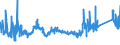 CN 72222089 /Exports /Unit = Prices (Euro/ton) /Partner: Hungary /Reporter: Eur27_2020 /72222089:Bars and Rods of Stainless Steel, not Further Worked Than Cold-formed or Cold-finished, Containing by Weight < 2,5% Nickel (Excl. Such Products of Circular Cross-section)