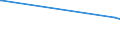 KN 72222089 /Exporte /Einheit = Preise (Euro/Tonne) /Partnerland: Kasachstan /Meldeland: Europäische Union /72222089:Stabstahl aus Nichtrostendem Stahl, nur Kalthergestellt Oder nur Kaltfertiggestellt, mit Einem Nickelgehalt von < 2,5 ght (Ausg. mit Kreisförmigem Querschnitt)